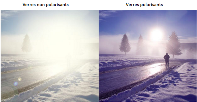 Verres polarisés : tout comprendre sur leur rôle et leurs avantages
